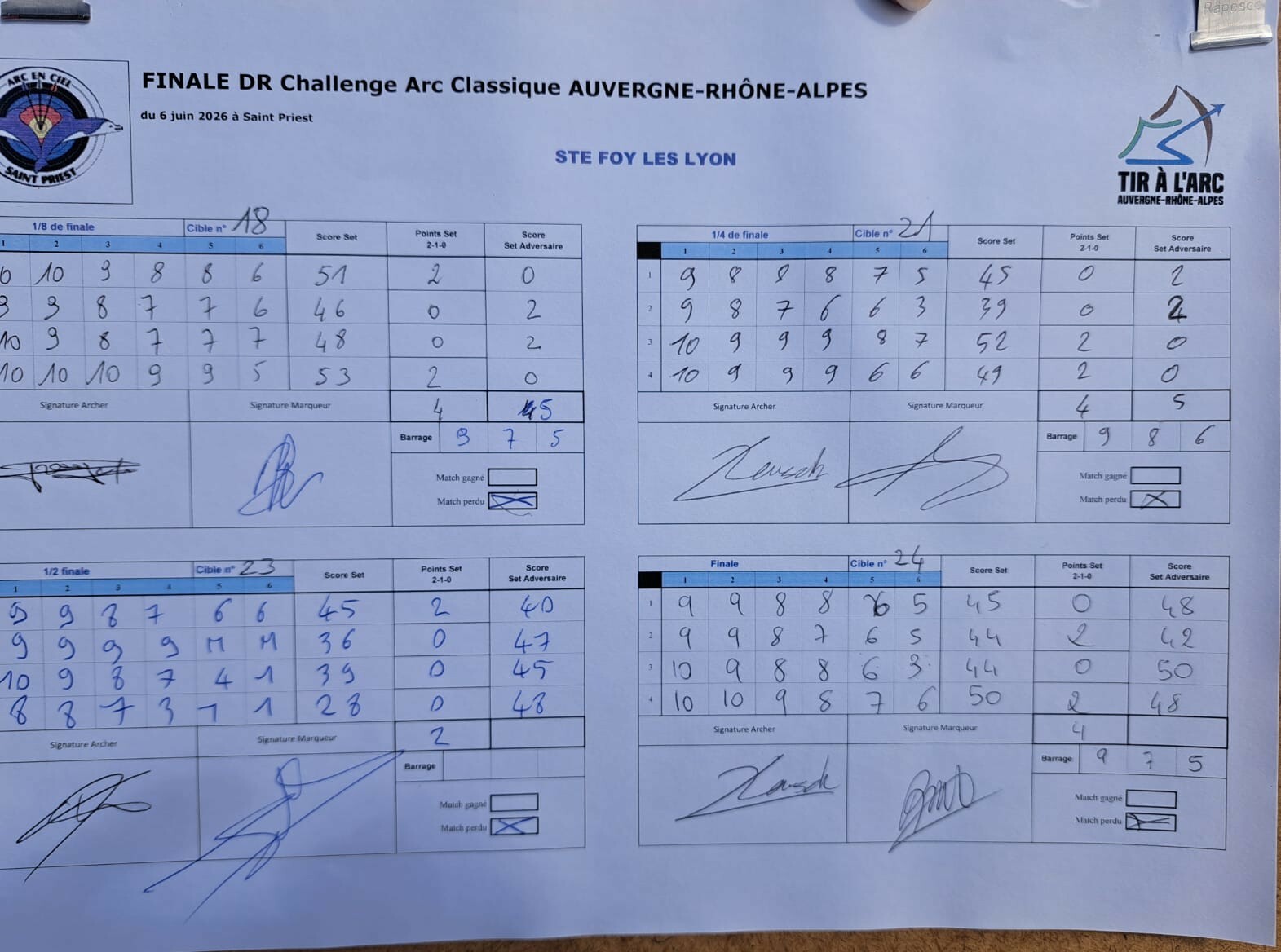 Finale pour l'équipe CHALLENGE - 06 juin 2026